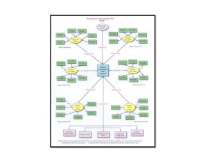 Sample Communications Plan
