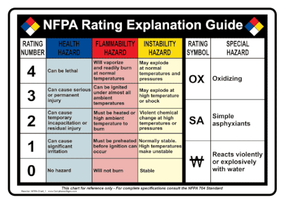 NFPA Guide
