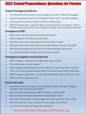 List of emergency preparedness questions for parents